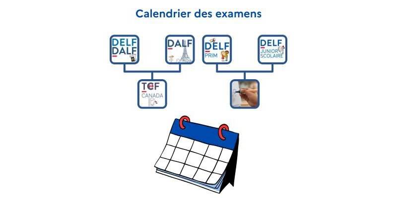 Calendrier des examens Delf/Dalf